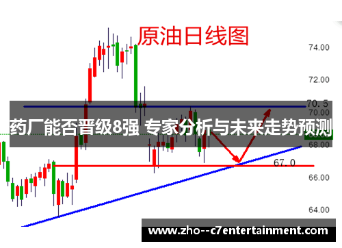 药厂能否晋级8强 专家分析与未来走势预测
