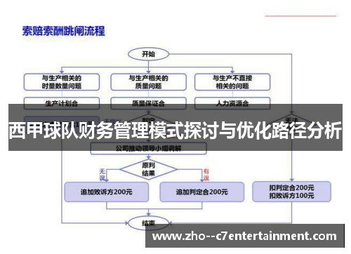 西甲球队财务管理模式探讨与优化路径分析