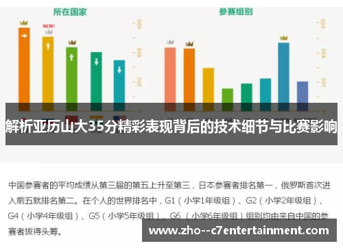 解析亚历山大35分精彩表现背后的技术细节与比赛影响 解析亚历山大35分精彩表现背后的技术细节与比赛影响