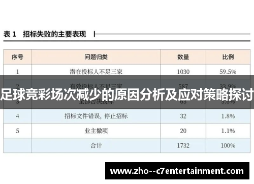 足球竞彩场次减少的原因分析及应对策略探讨