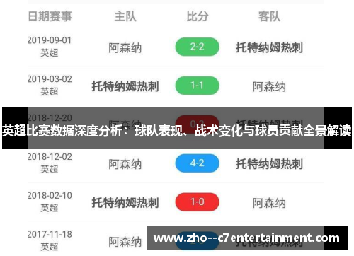 英超比赛数据深度分析：球队表现、战术变化与球员贡献全景解读