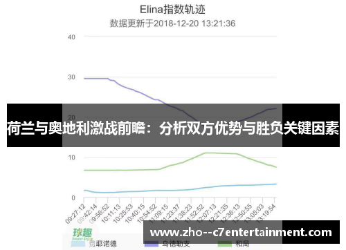 荷兰与奥地利激战前瞻：分析双方优势与胜负关键因素