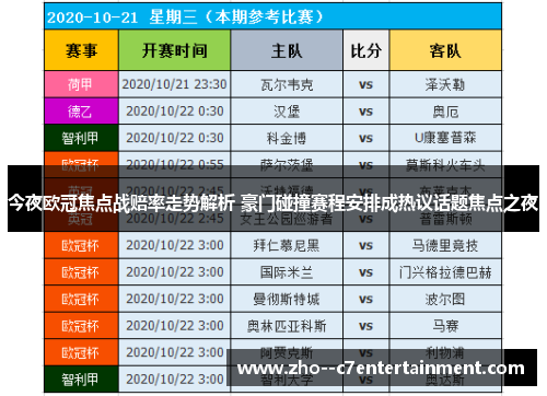 今夜欧冠焦点战赔率走势解析 豪门碰撞赛程安排成热议话题焦点之夜