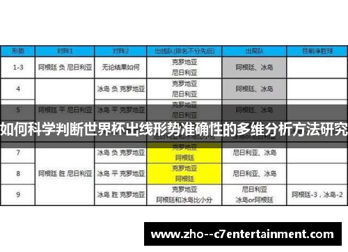 如何科学判断世界杯出线形势准确性的多维分析方法研究