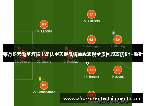 莱万多夫斯基对阵里昂法甲关键战统治级表现全景回顾攻防价值解析 莱万多夫斯基对阵里昂法甲关键战统治级表现全景回顾攻防价值解析