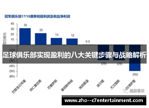 足球俱乐部实现盈利的八大关键步骤与战略解析