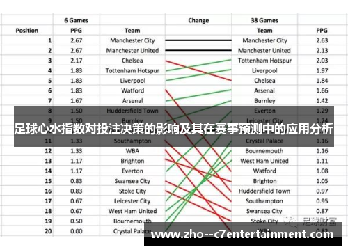 足球心水指数对投注决策的影响及其在赛事预测中的应用分析