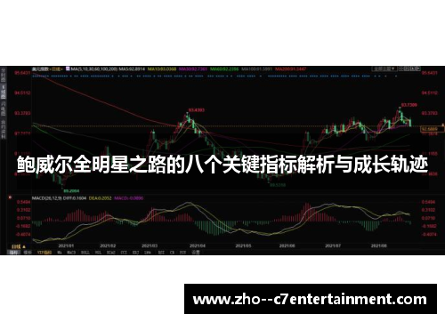 鲍威尔全明星之路的八个关键指标解析与成长轨迹 鲍威尔全明星之路的八个关键指标解析与成长轨迹