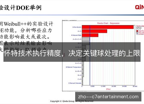 怀特技术执行精度,决定关键球处理的上限 怀特技术执行精度,决定关键球处理的上限